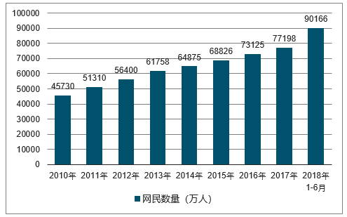 2012-2017年中国餐饮O2O市场规模及增速